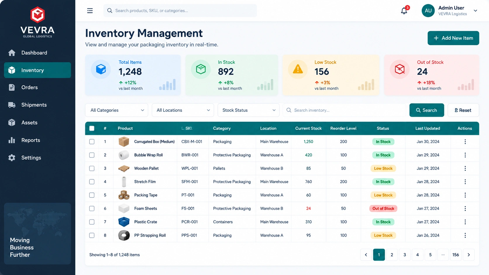 2. Inventory Management